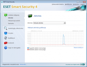 ESET Smart Security hálózati aktivitás