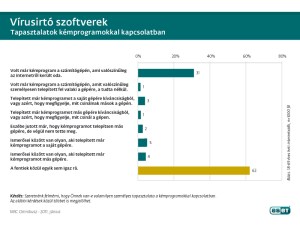 Felmérés a kémprogramokról