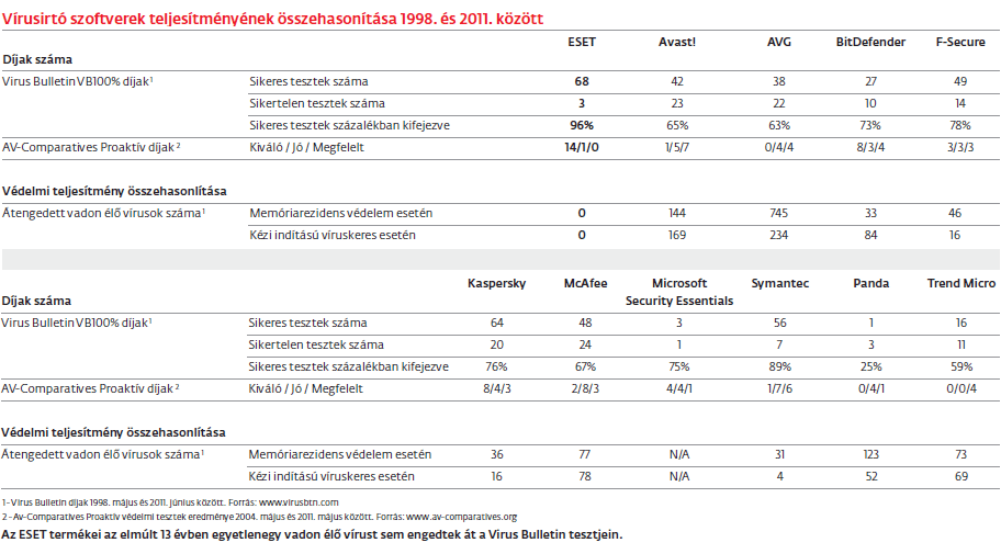 Ingyenes regisztráció nélkül