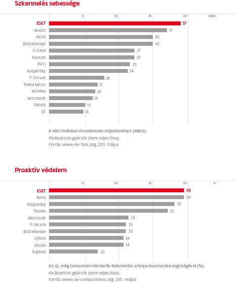 Teszteredmények